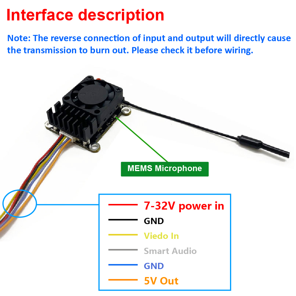 Nuovo Trasmettitore Video Wire - Drone Transmitter recensione e prezzo